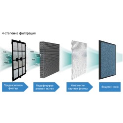 Въздухопречиствател с Wi-Fi управление GREE - GCF350 